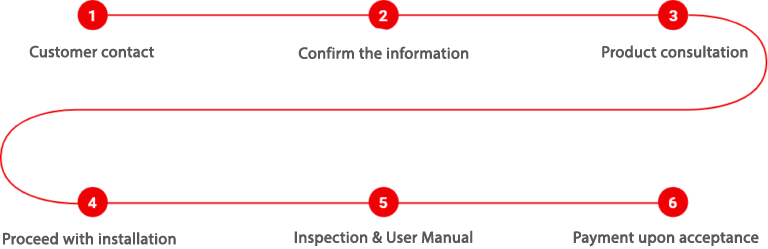 Fingerprint lock consultation process